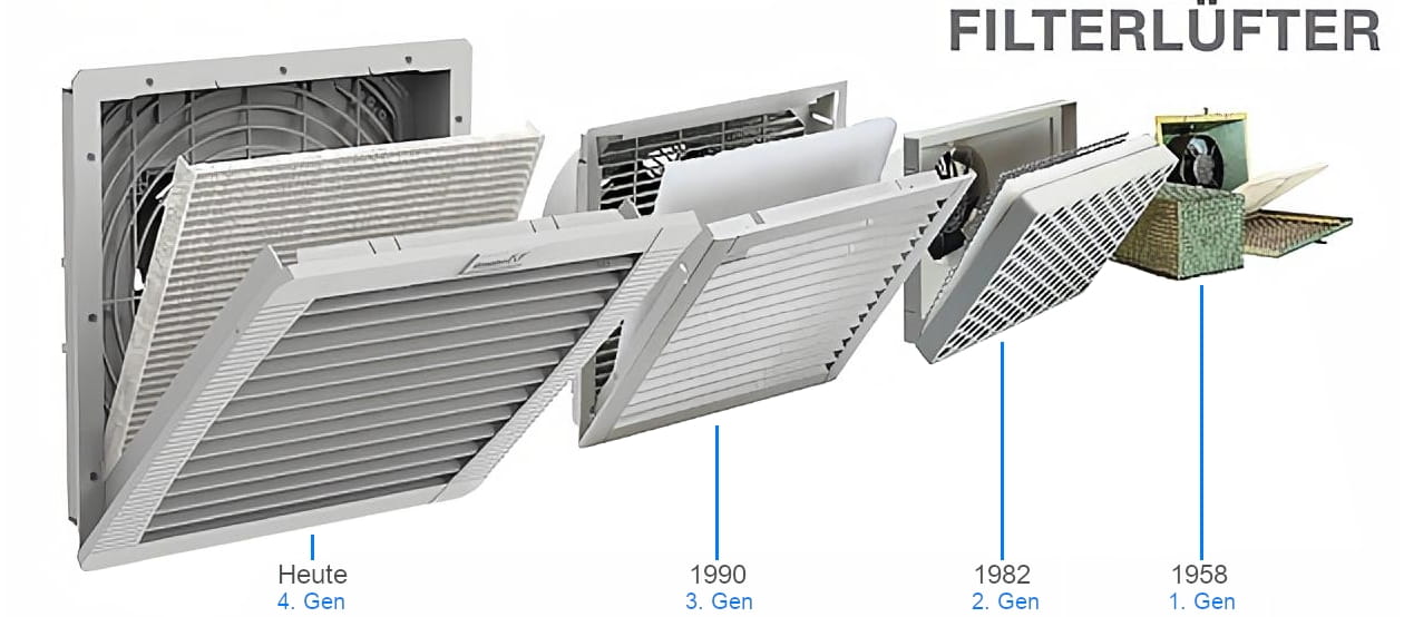 Вентиляторы 4-го поколения Pfannenberg серии PF