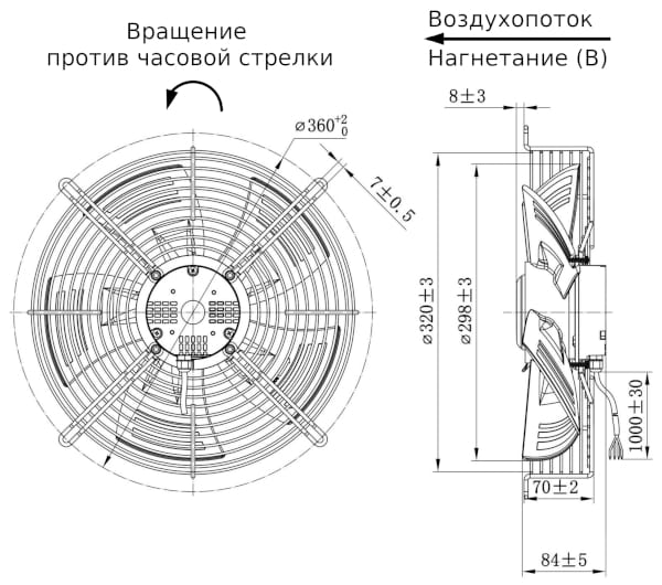 Размеры вентилятора EC72-300BADE