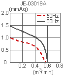 curve of JE-03019