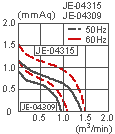 характеристическая кривая тангенциального вентилятора JE-04309