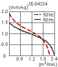 параметры вентилятора поперечного потока JE-04324