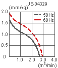 параметры вентилятора для воздушных завес JE-04329