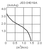 параметры вентилятора JED-04019