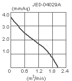 параметры вентилятора JED-04029