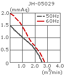 характеристическая кривая тангенциального вентилятора JH-05029