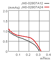 JHD-02807 характеристическая кривая