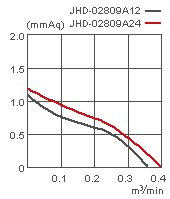 JHD-02809 характеристическая кривая