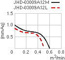JHD-03009 characteristic curve