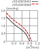 параметры вентилятора JSD-03019