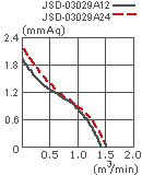 параметры вентилятора JSD-03029
