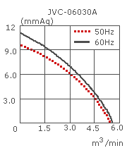 параметры вентилятора JVC-06030
