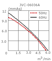 параметры вентилятора JVC-06036