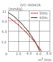 параметры вентилятора JVC-06042