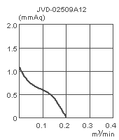 JVD-02509 характеристическая кривая
