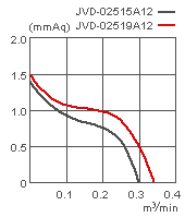 JVD-02515 характеристическая кривая