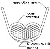 обжатие методом заворачивания