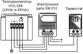 Подключение тепловентилятора HGL 04641.1-00 (24Vdc и 48Vdc)+ электронное реле SM 010 + термостат