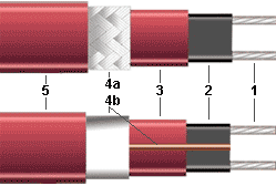 конструкция саморегулирующегося нагревательного кабеля