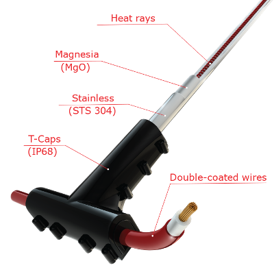The structure of the electric floor heating system Eco Ondol
