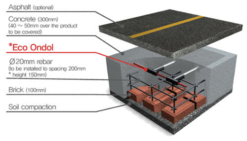 Scheme for snowmelt and anti-icing
