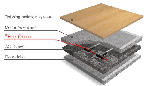 Scheme for home heating and underfloor heating