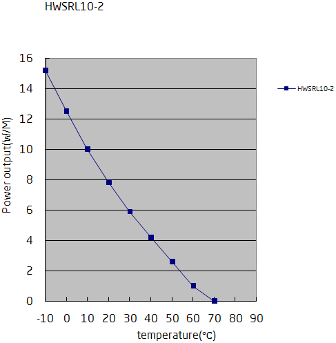 Temperature characteristic cable HWSRL10-2CR