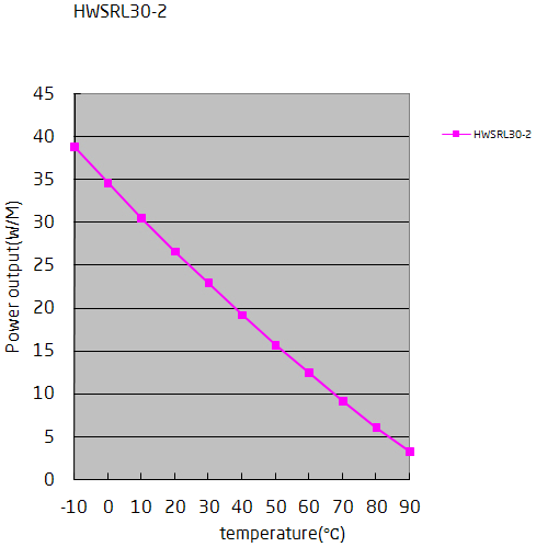 Temperature characteristic cable HWSRL30-2CR