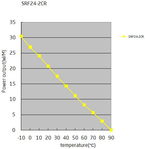 Temperature characteristic cable SRF24-2CR