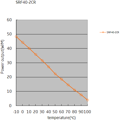Temperature characteristic cable SRF40-2CR