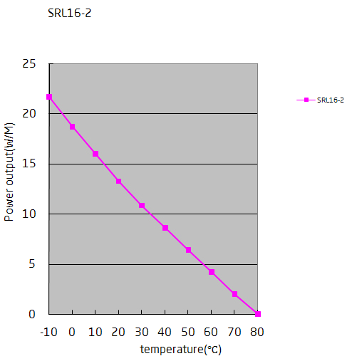 Temperature characteristic cable SRL16-2