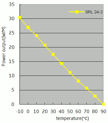 Temperature characteristic cable SRL24-2