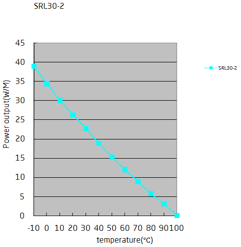 Temperature characteristic cable SRL30-2
