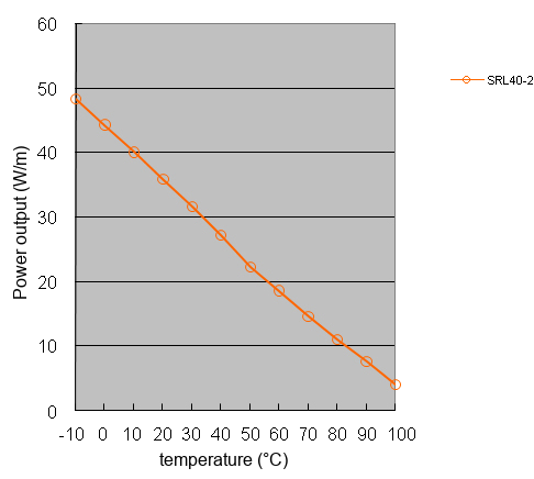 Temperature characteristic cable SRL40-2