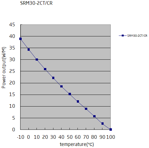 Temperature characteristic cable SRM30-2CR