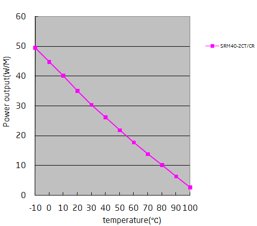 Temperature characteristic cable SRM40-2CR