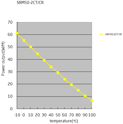 Temperature characteristic cable SRM50-2CT