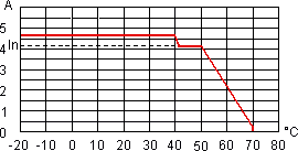 зависимость выходного тока от температуры