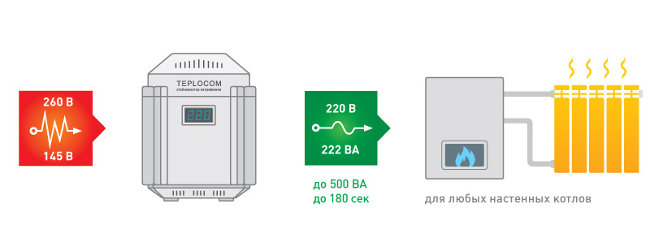 схема подключения Teplocom ST-222/500-И