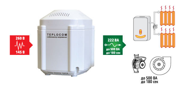схема подключения Teplocom ST-222/500