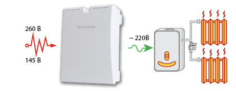 Применение Teplocom ST-555