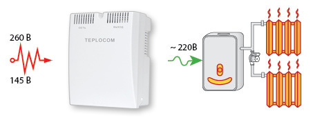 Применение Teplocom ST-888