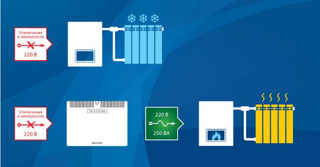 схема подключения Teplocom-250+