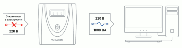 схема подключения ИБП RAPAN-UPS 1000