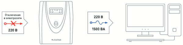схема подключения ИБП RAPAN-UPS 1500