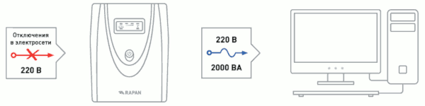 схема подключения ИБП RAPAN-UPS 2000