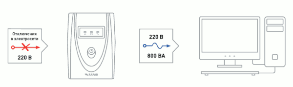 схема подключения ИБП RAPAN-UPS 800