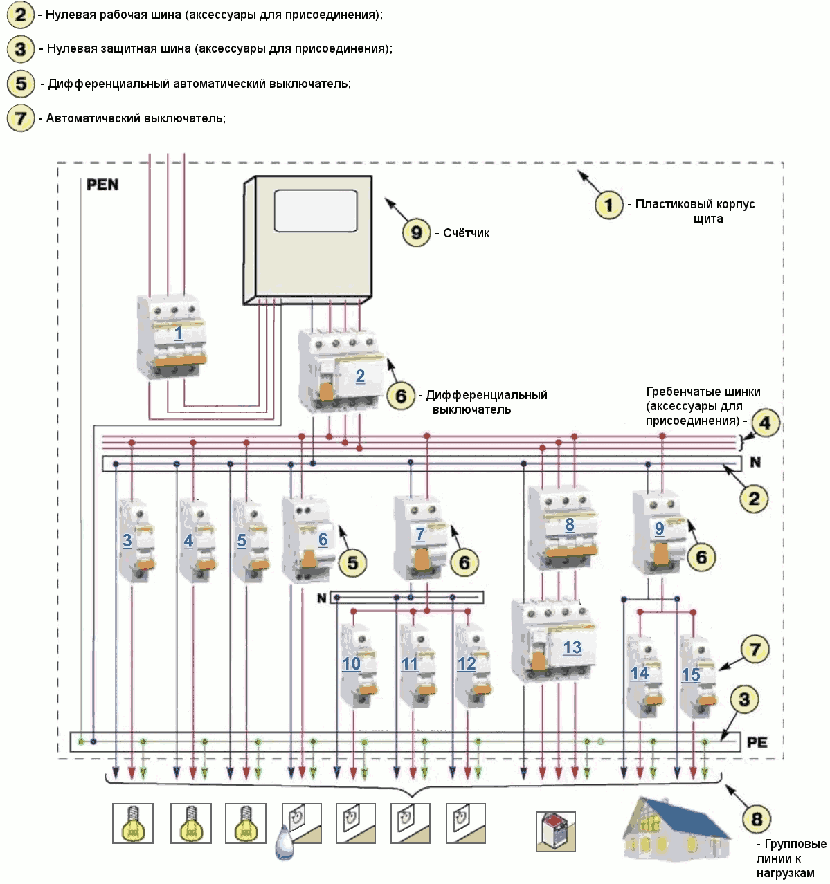 Примерная схема электроснабжения коттеджа