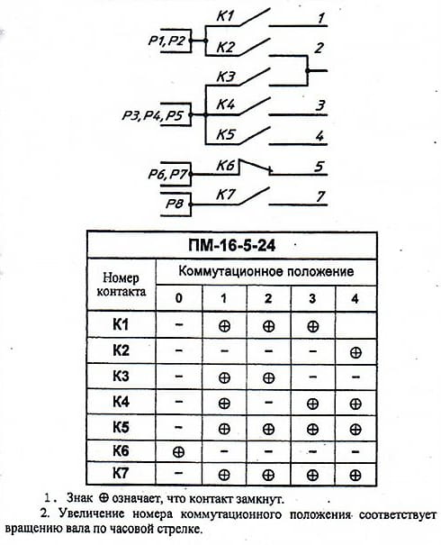 Электрическая схема и диаграмма работы контактов