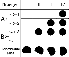 Схема переключения поворотного переключателя XK-2