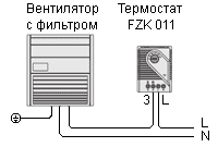 Термоcтат и вентилятор с фильтром